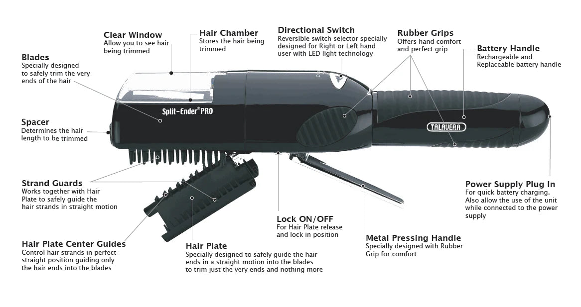 Component breakdown of Split Ender PRO showing what each part is and its role in split end trimming process