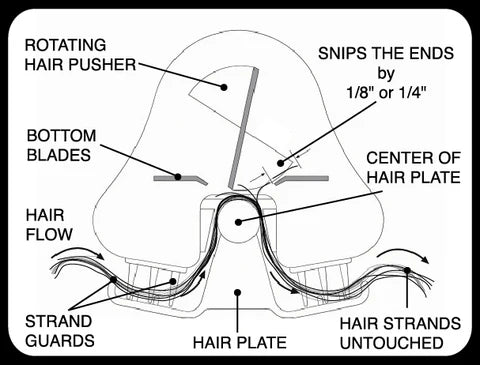 Technical sketch of Split Ender’s unique patented Hair Plate with marked components used to remove split ends hair